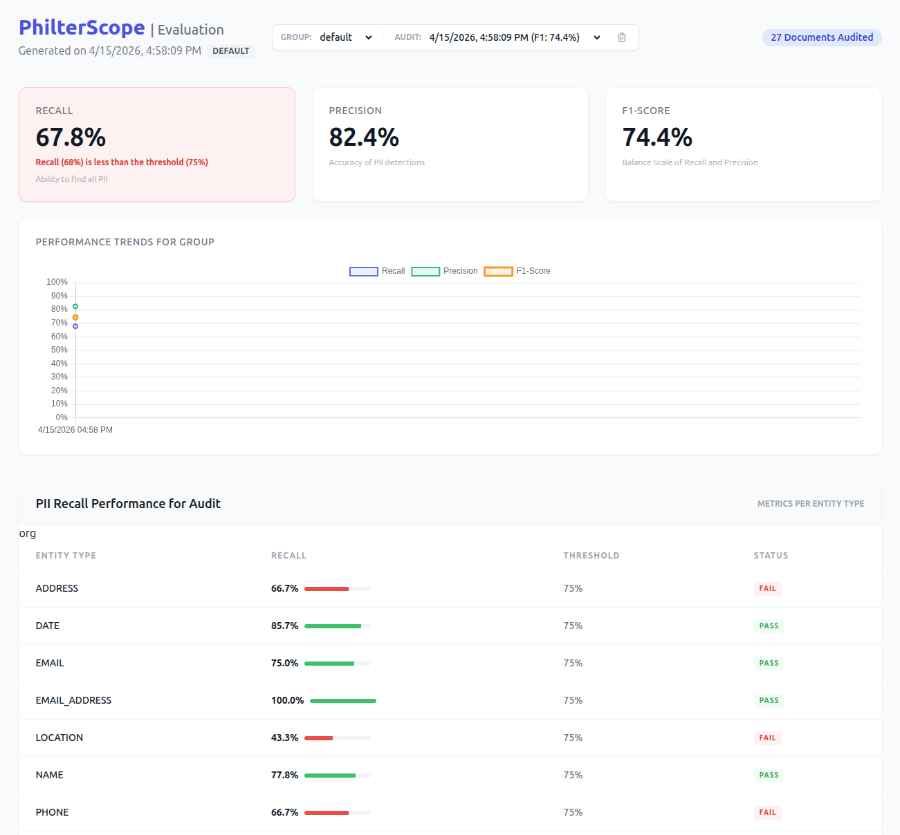 PhilterScope dashboard